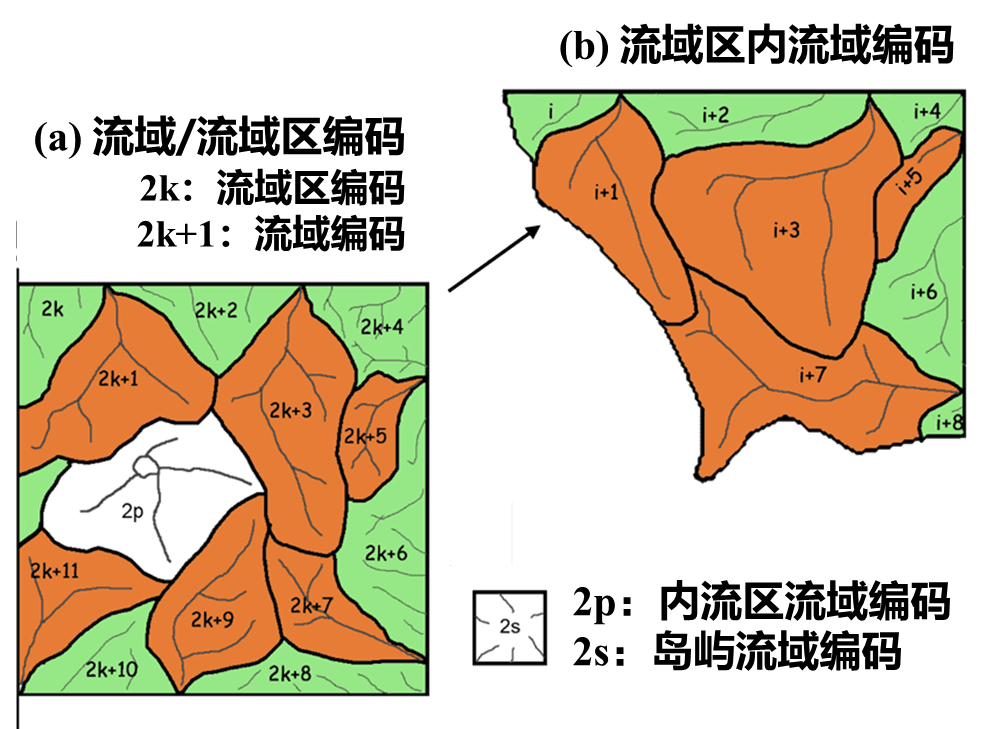 Independent Basin and Basin Area Coding Rules